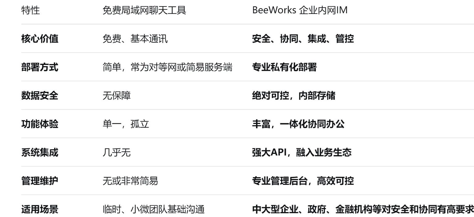 不仅仅是“局域网聊天”:BeeWorks 重新定义企业内网通信