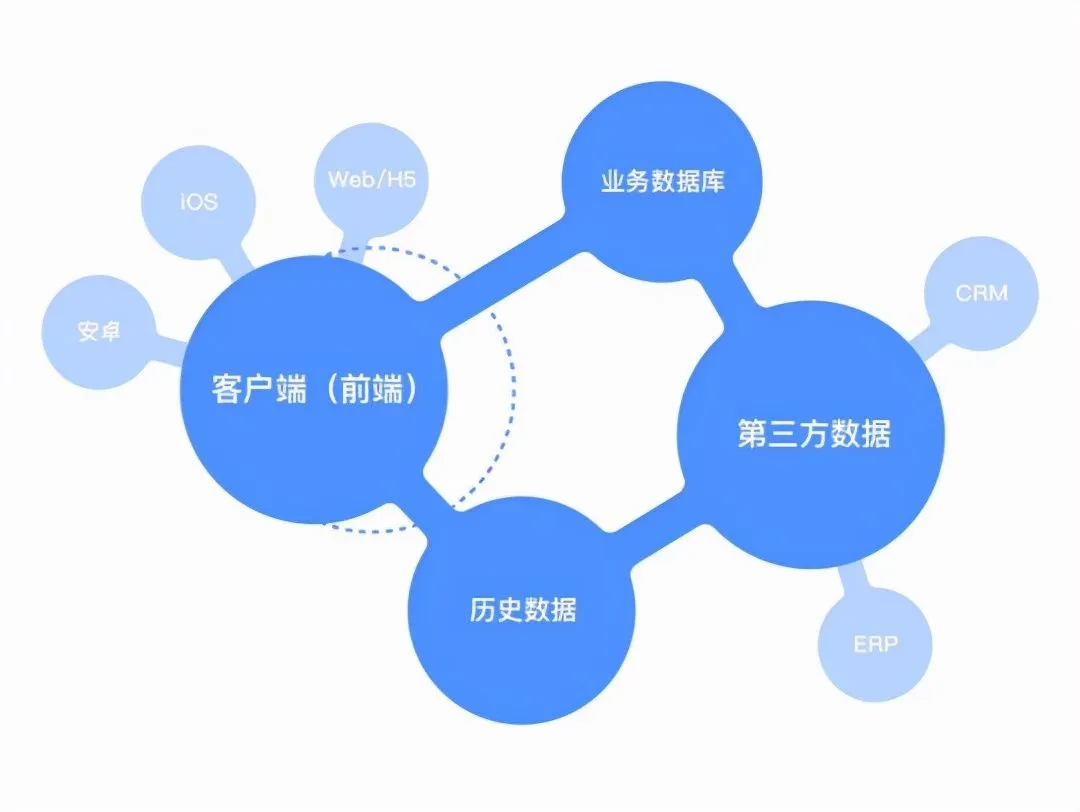 WorkPlus数据中台:企业降本增效新引擎