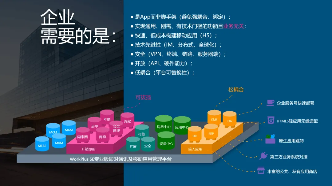 助力企业降本增效,「WorkPlus SE专业版」正式发布!