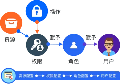 私有化的IM即时通讯平台,企业首选的沟通工具