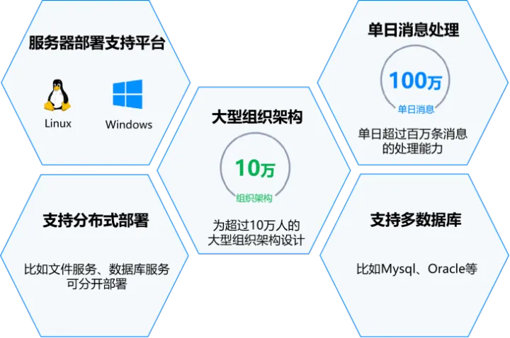 安全办公 |企业级IM即时通讯私有云解决方案