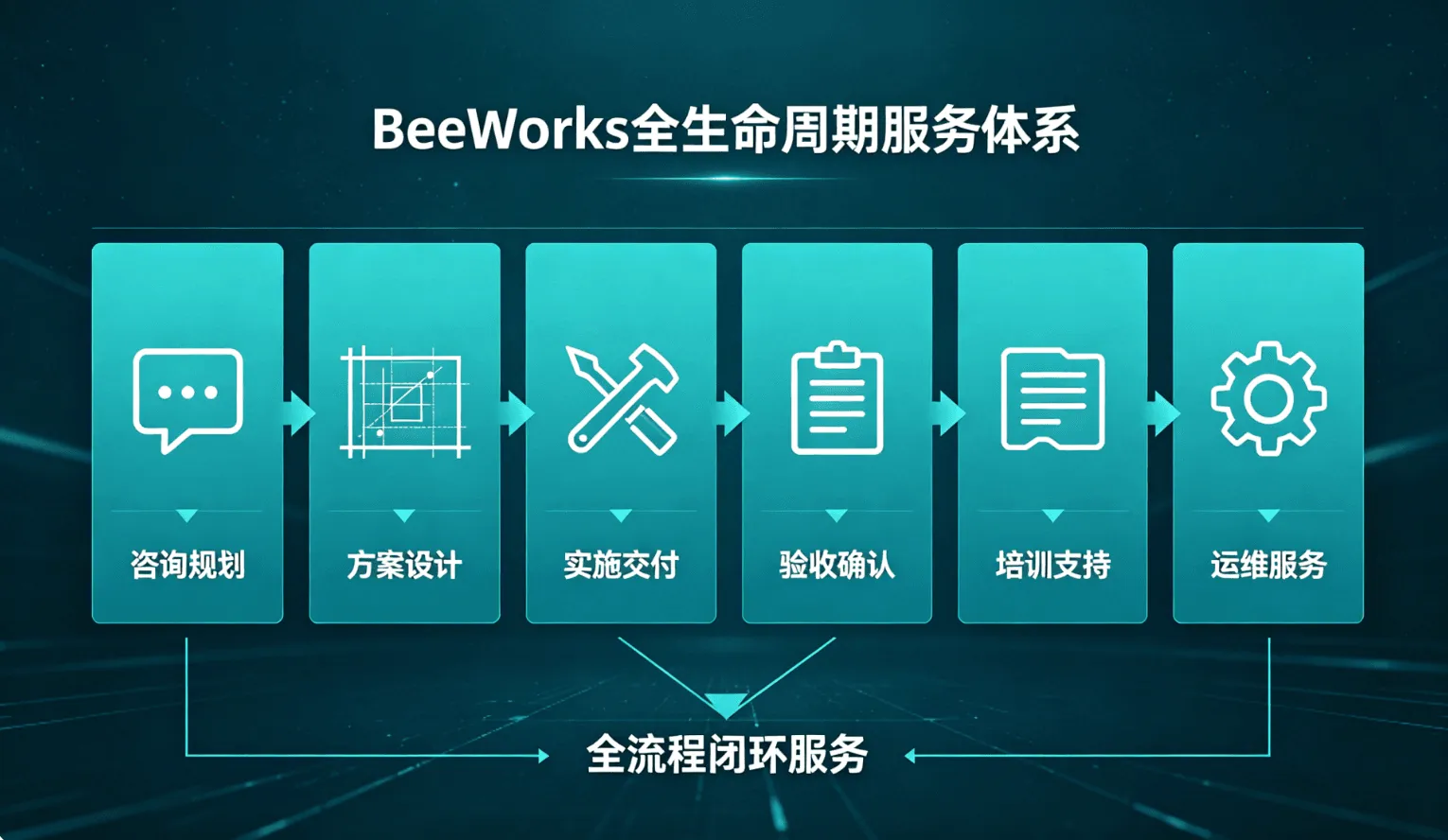 BeeWorks 私有化安全协作平台白皮书(2026 版)
