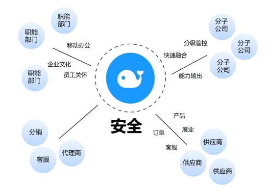 安全专属的移动数字化平台WorkPlus加速国企数字化转型