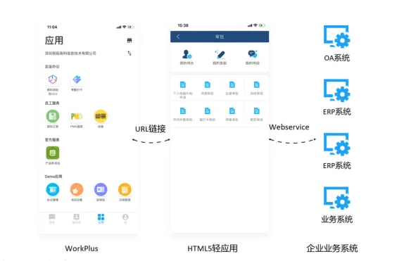 移动数字化平台如何让企业生态协同更高效?