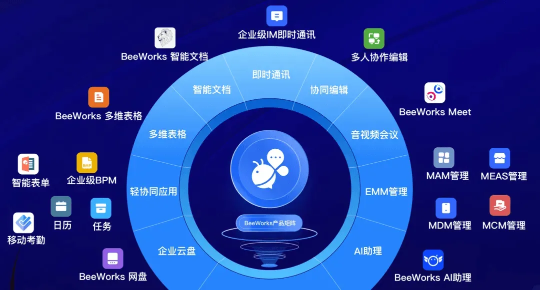 企业协作这件事,本来可以更简单:BeeWorks如何让工作回归专注?