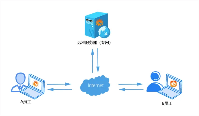安全第一，私有化部署IM让组织沟通更放心
