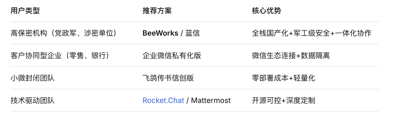 2026国产化即时通讯软件深度解析:私有化部署与信创适配能力对比