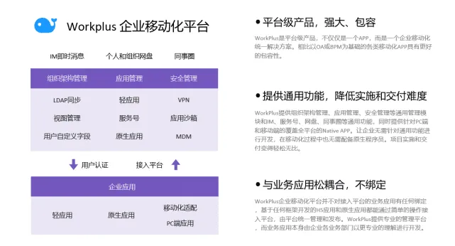 企业 IM 首选移动数字化平台 WorkPlus