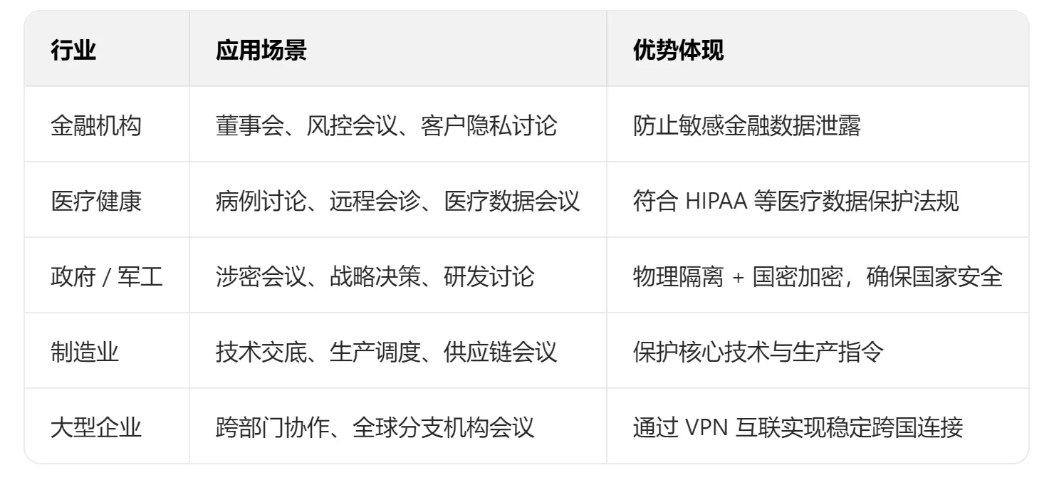 BeeWorks Meet:企业私有化视频会议系统推荐