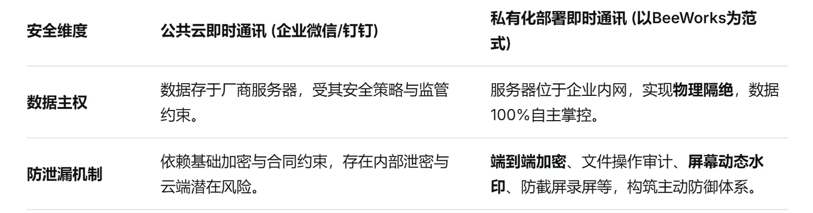 为何内网即时通讯是数据防泄漏的终极防线?