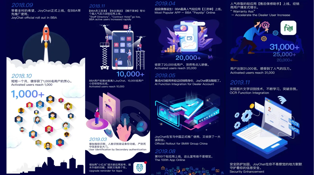 中台“不火”了,企业“底座”却火了