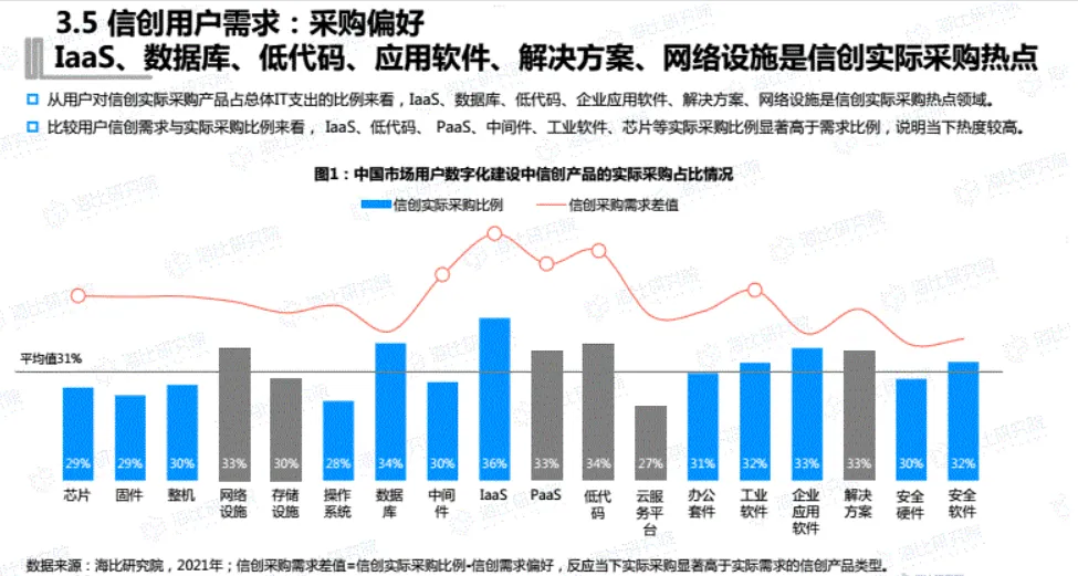 即时通讯赛道开打信创牌,WorkPlus为何独树一帜?
