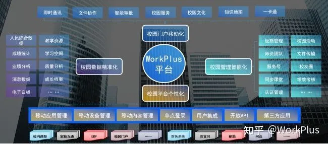 WorkPlus移动平台 | 如何建设“智慧校园”新样态?