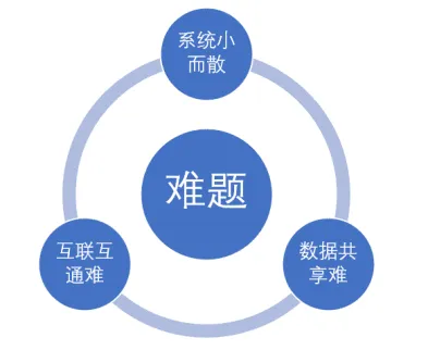 移动平台WorkPlus集成化办公,打造企业全场景业务生态
