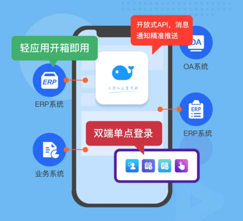 企业统一门户 | WorkPlus深度集成,优化企业管理模式