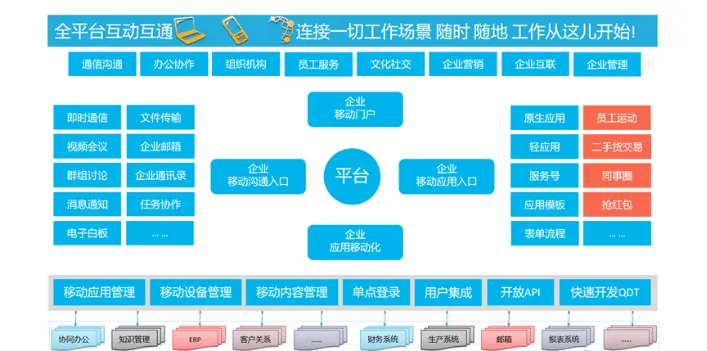 移动数字化平台如何让企业生态协同更高效?