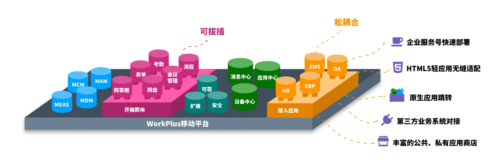 “十四五”新机遇,企业需要一个移动数字化底座