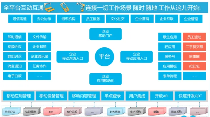 WorkPlus助力“深i企”打造移动数字化底座