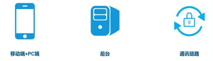 企业选择私有化部署的IM即时通讯软件,全力保护信息安全!