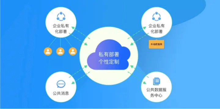 群聊泄密敲响警钟,WorkPlus织密信息安全“防护网”