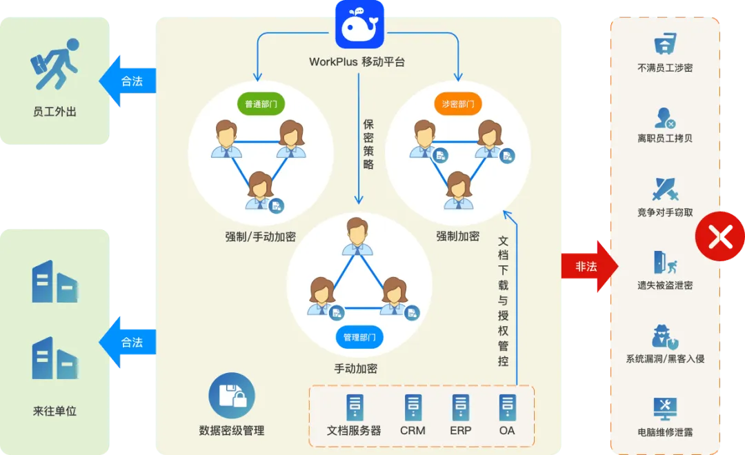 疫情全面放开，“阳”了之后如何高效安排员工居家办公？