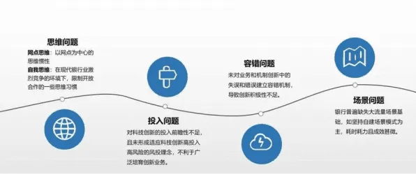 对于金融机构而言,为什么选择私有化IM比企业微信、钉钉更好?