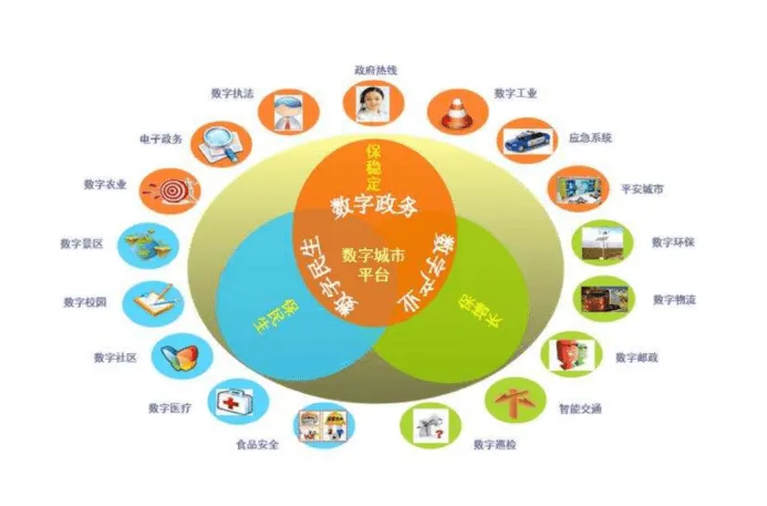 WorkPlus赋能数字政府迈入发展新阶段