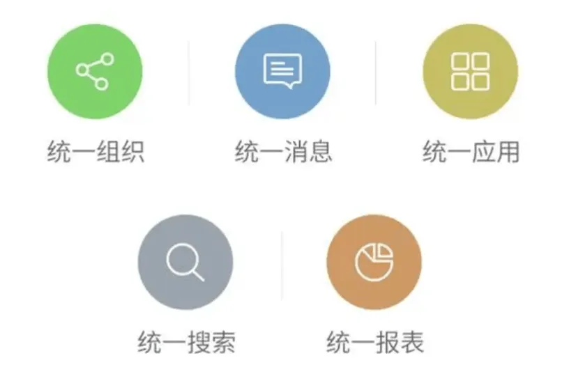 企业需要企业IM(即时通讯)具备系统集成功能吗?