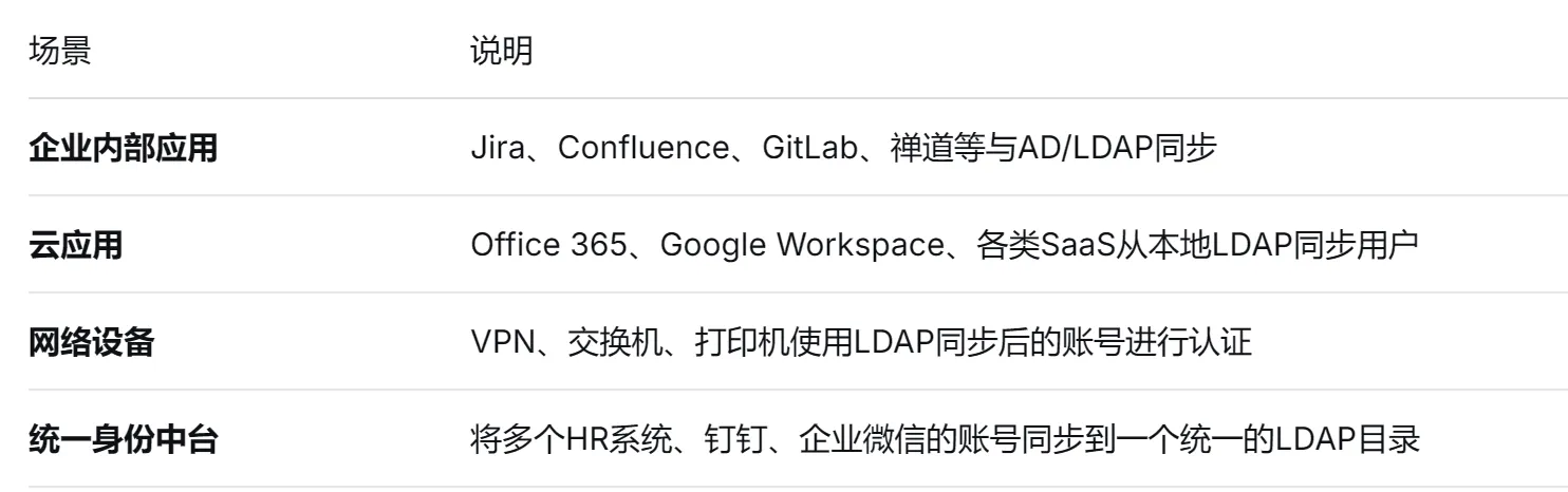 什么是LDAP同步?为什么你的企业需要它?