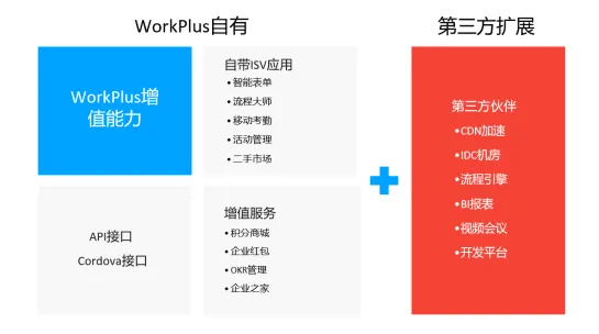 企业数字化升级,为什么都需要IM即时通讯?