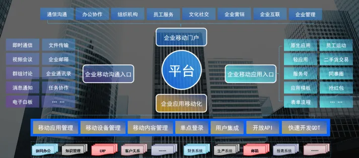WorkPlus移动数字化平台赋能新型智慧城市建设