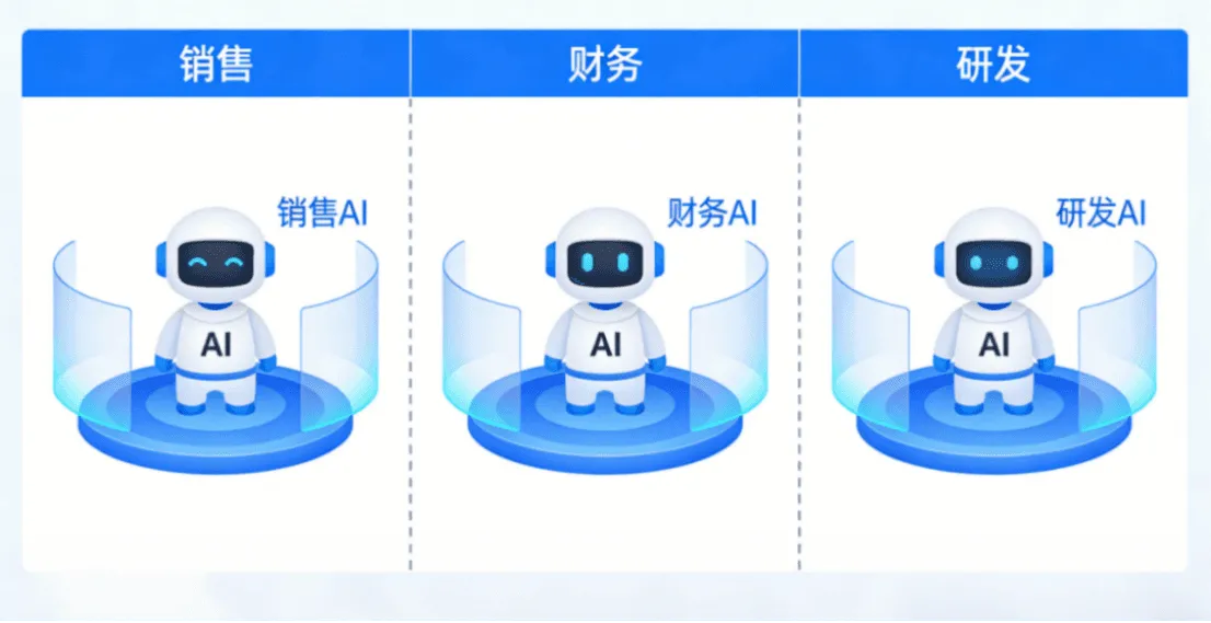 给AI戴上“紧箍咒”:BeeWorks让企业放心拥有智能伙伴