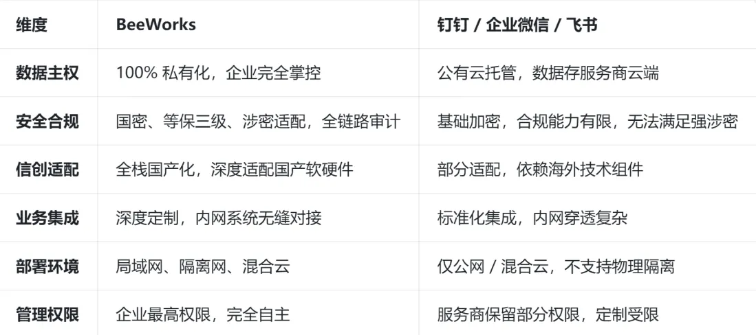 数据主权时代，企业即时通讯厂商选型推荐