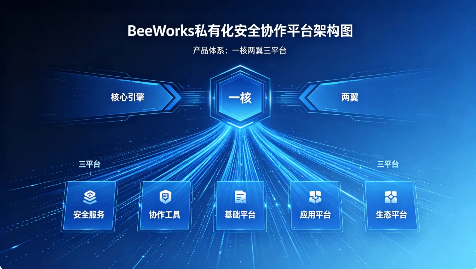 BeeWorks 私有化安全协作平台白皮书(2026 版)