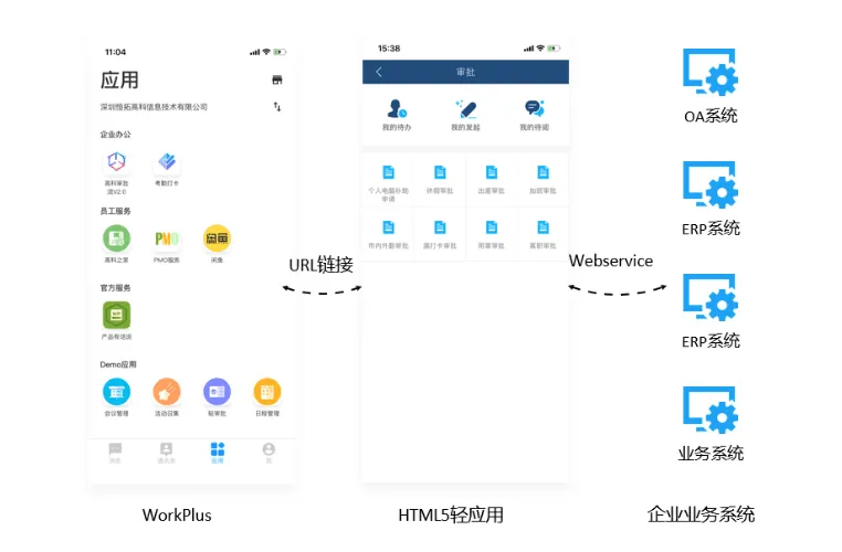 管控一体化 | IM即时通讯构建企业协同生态链