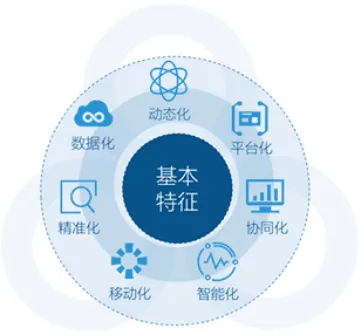 WorkPlus赋能数字政府迈入发展新阶段