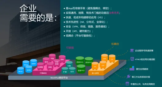 协同·转型·智慧,WorkPlus移动平台帮助企业走好数字化转型之路