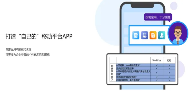 移动数字化平台如何让企业生态协同更高效?