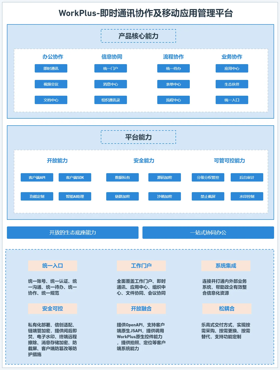 应用开发框架 1.png