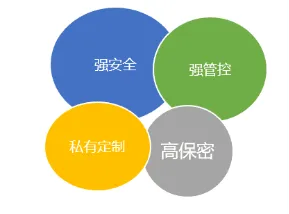 对于金融机构而言,为什么选择私有化IM比企业微信、钉钉更好?