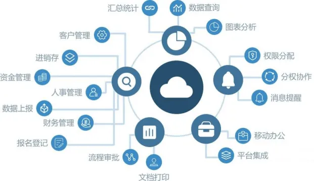 对于金融机构而言,为什么选择私有化IM比企业微信、钉钉更好?