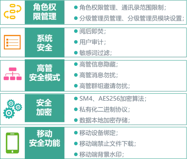 安全办公 |企业级IM即时通讯私有云解决方案