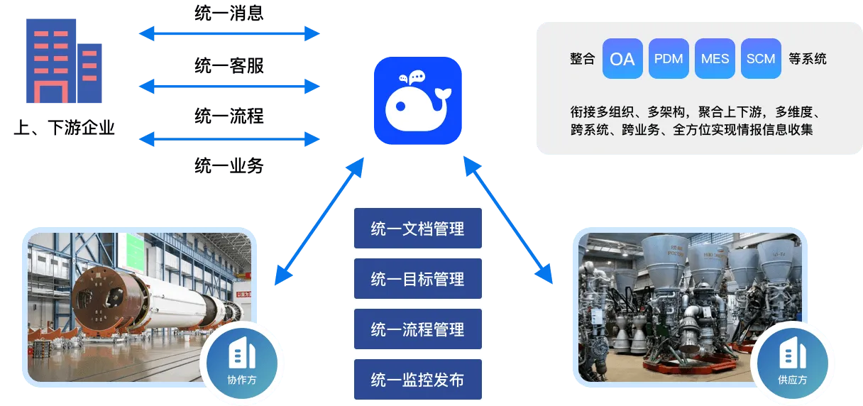 移动平台助力推进智慧型科研院所信息化建设