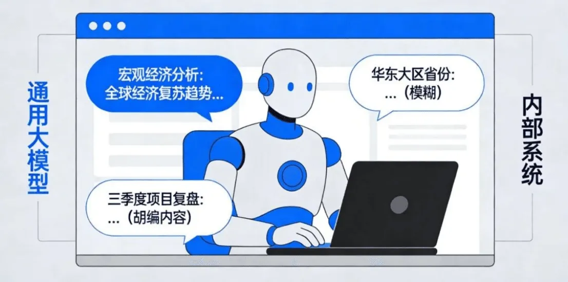 别急着给企业上AI,先回答这四个“生死问题”