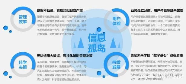 WorkPlus移动平台 | 如何建设“智慧校园”新样态?