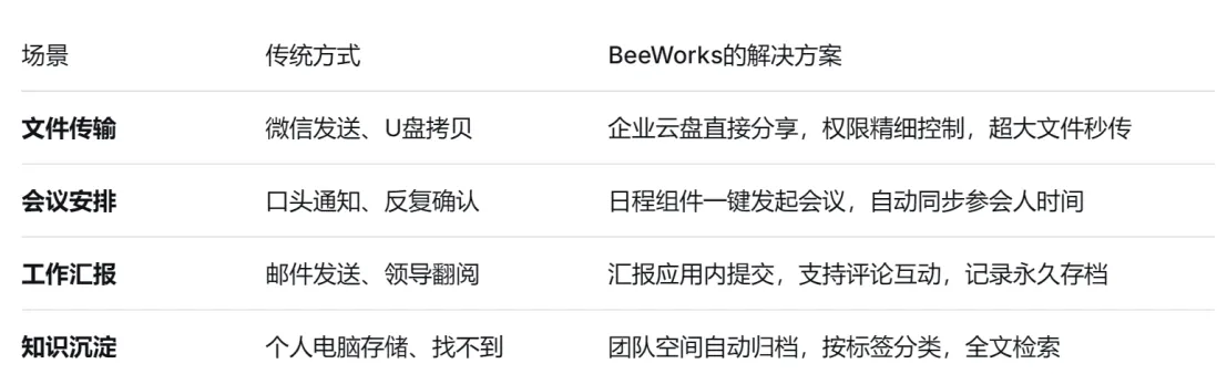 企业内网通讯软件选型指南:2026年还可以选择BeeWorks吗?