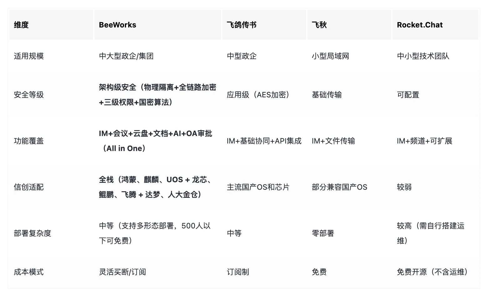 企业内部用什么聊天软件？4款内网通讯工具深度评测与选型指南