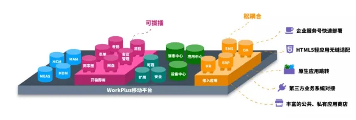 WorkPlus数字化办公解决方案,打造企业高效协同生态!