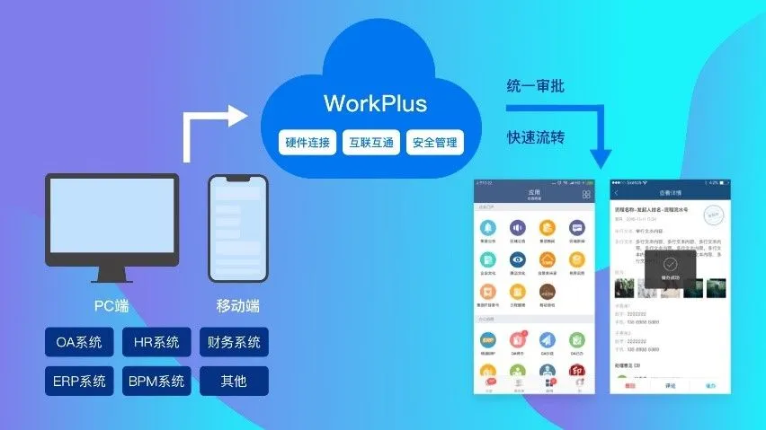 WorkPlus SE专业版即时通讯IM办公平台，赋能中小企业数字化转型