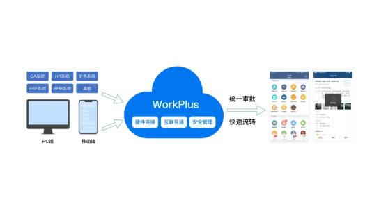 重新认识WorkPlus，不止IM即时通讯，是企业移动应用管理专家